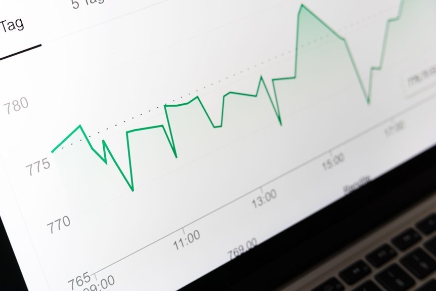 business technology trends analysis